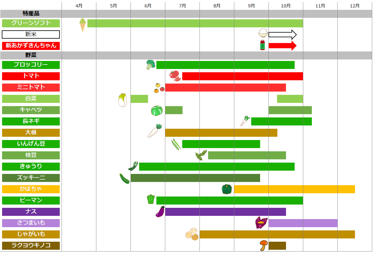 秩父別町お野菜カレンダー