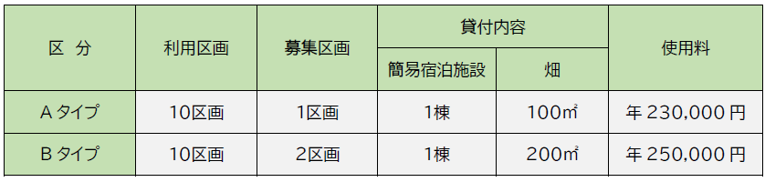 なつみの里募集区画