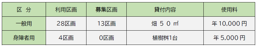 「日帰り型」市民農園募集区画